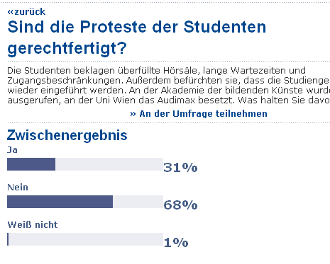 DiePresse generiert Klicks DiePresse generiert Klicks